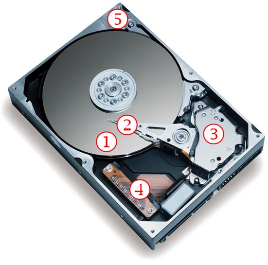 Partile componente ale unui hard disk